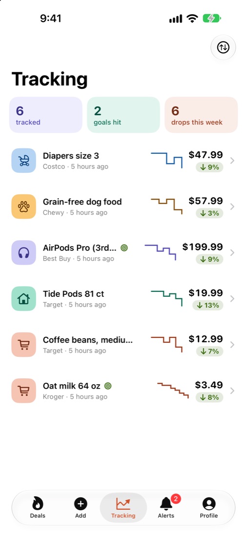 Tracking list of six products with sparklines, current prices and percentage drops